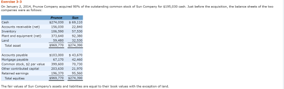 Exercise 3-3 On January 2, 2014, Prunce Company acquired 90% of the outstanding common stock of Sun Company for $195,030 cash