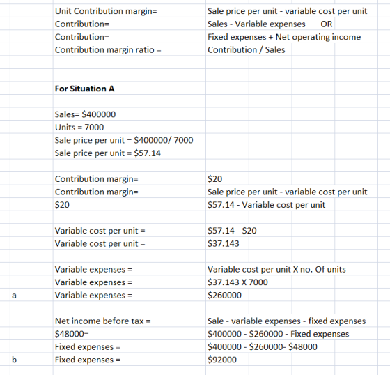Unit Contribution margin= Contribution- Contribution= Contribution margin ratio = Sale price per unit - variable cost per uni