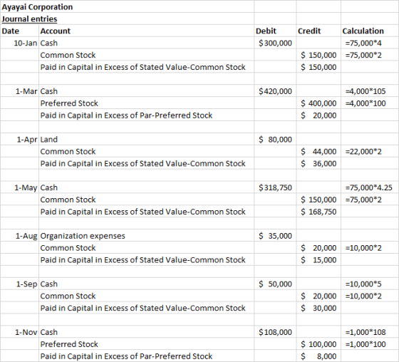 Credit Ayayai Corporation Journal entries Date Account 10-Jan Cash Common Stock Paid in Capital in Excess of Stated Value-Com