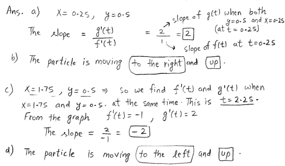 slope of g(t) when both y=oos and X=0.25 Ans. a) X=0.25, y=0.5 The slope = f(t) = 2% -2 (at t= 0.25) f(t) slope of f(t) at