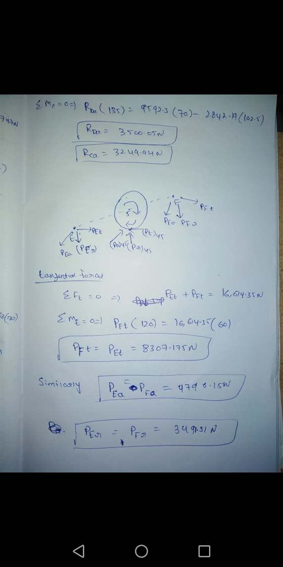 { Mo =0=) Roa (135) = 9592.3 (70)- 2842.19 (1025) Roa = 3500.00 74AN Rca = 32 49.94N -). it PFt Pro PIO -PEL (Pt)us LED PEa (