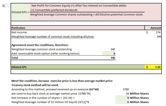 2) Net Profit for Common Equity (+) After Tax interest on Convertible debts Diluted EPS = (+) Convertible preferred dividends