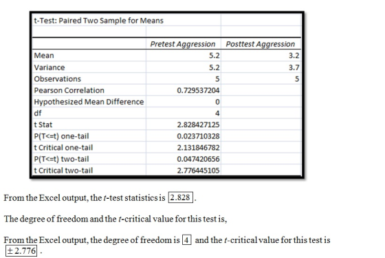 t-Test: Paired Two Sample for Means Pretest Aggression Posttest Aggression 5.2 5.2 3.2 3.7 Mean Variance Observations Pearson