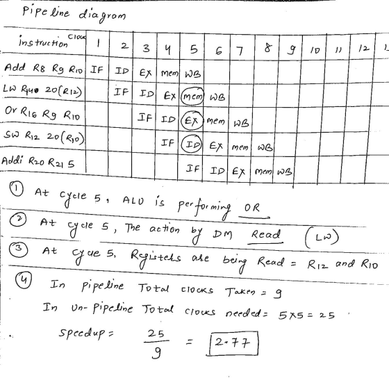 pipe line diagram Cloud instruction 2 34 5 67 10 Add R8 Rg Rio IF ID EX mem| WB LW R40 20(812) IF ID EX(mem WB Or RIG Rg Rio