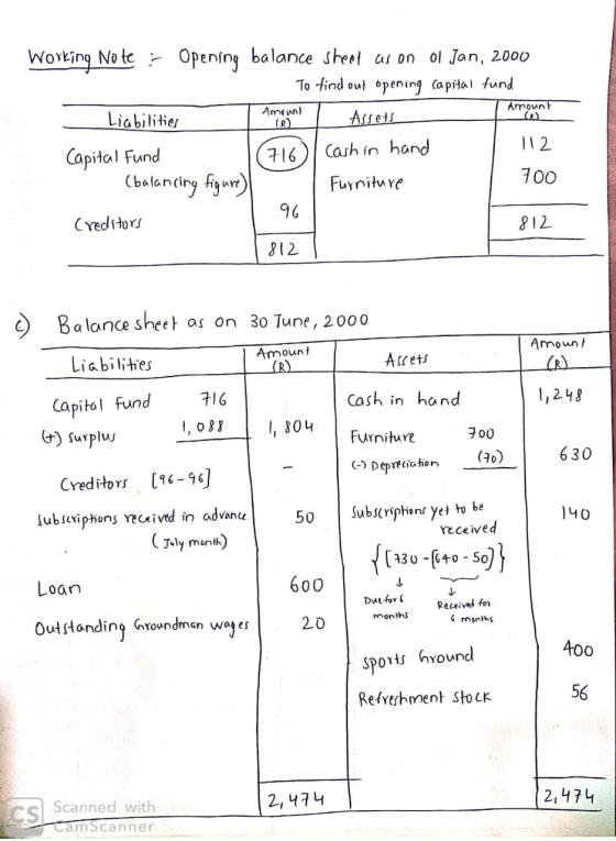 Amount 02 Working Note = Opening balance sheet as on 01 Jan, 2000 - To find out opening capital fund - Liabilities Amount Ass