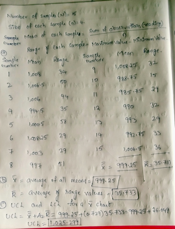 number number number 1,008 JO Number of Sample Size of each sample (n) = 4. Sample Mean of each samples sum of observ sum of