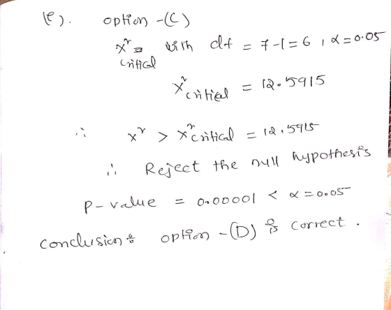 le). option -C) x with df = 7-1=61&=0.05 critical 12.5915 Critical = i ke si x > x Critical = 1,5965- i Reject the null hypot