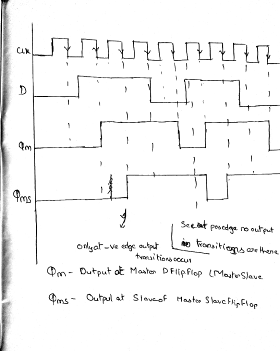 LEM 1 - + - - re Seebat posedge no output only at ve edge output Fransitions are the transitions occur Om- Dutput of Mastor D