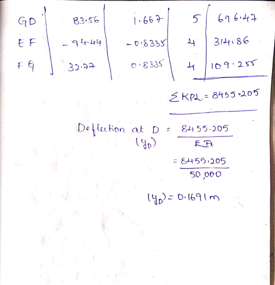 GD 83.56 696id¢7 1.667 -94.44 -0:8335 314186 O8335 32.77 109.255 EKPL = 8455•205 %3D Deflecetion at D = Ed4 55.205 = 6455.20