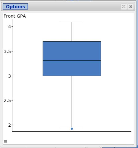 Options Front GPA 4 3.5 3 2.5 2