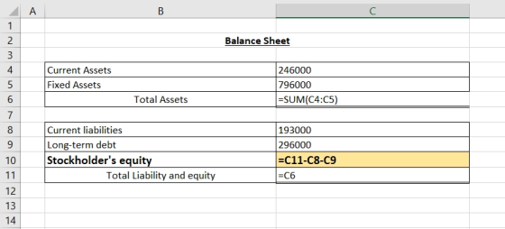 Balance Sheet Current Assets Fixed Assets 246000 796000 =SUM(C4:05) Total Assets Current liabilities Long-term debt Stockhold