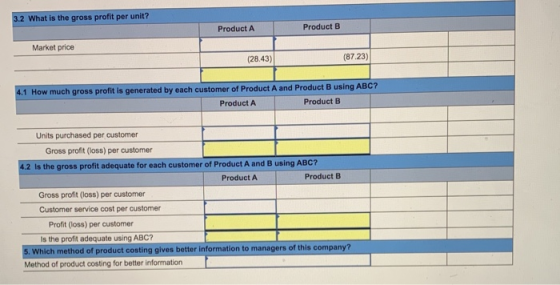 3.2 What is the gross profit per unit? Product A Product B Market price (28.43) (87.23) 4.1 How much gross profit is generate