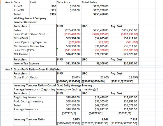 1965 LIFO Ans 4 Date Unit Sale Price Total Sales June9 990 $130.00 $128,700.00 June 29 975 $130.00 $126,750.00 Total $255,45