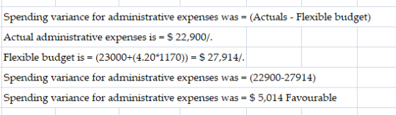 Spending variance for administrative expenses was = (Actuals - Flexible budget) Actual administrative expenses is = $ 22,900/