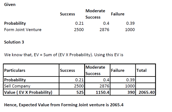 Given Failure Moderate Success Success 0.4 2500 2876 0.21 Probability Form Joint Venture 0.39 1000 Solution 3 We know that, E