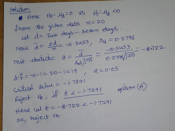 solution Here Ho - Md =0 vs Hild from the given data n=20 ret d= Iwo days - seven days. n 0-2796/520 7 Now a = Ed = -0.SUS3)