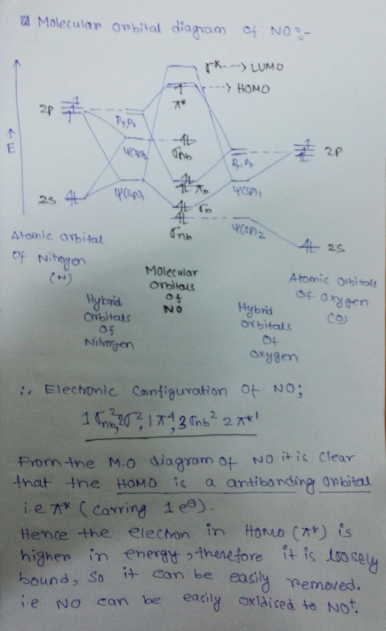 a Moleculap Onbital diagram o NOS- HOMO 2p 丰 RA Ψ(Sp), 2s Atomic oTbital 41- 2S of ihagen Molecular Onbitaus Atomic o tol! CH