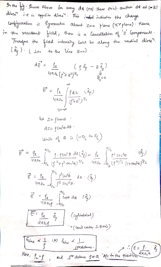 In the fig. Shows above for every do (tz) there exist another day at (-2) dircen sie in opposite dirce. This indood indicate