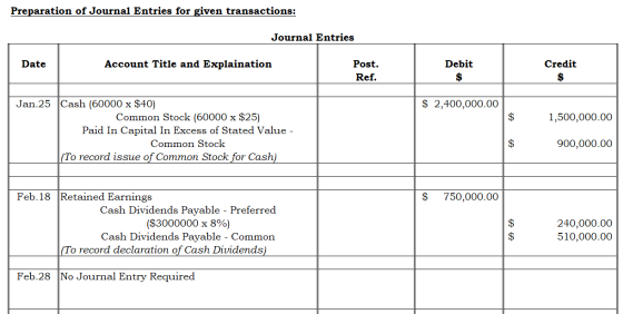 Preparation of Journal Entries for given transactions: Journal Entries Date Account Title and Explaination Post. Ref. Debit $