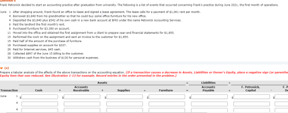 Question b Frank Petronick decided to start an accounting practice after graduation from university. The following is a list