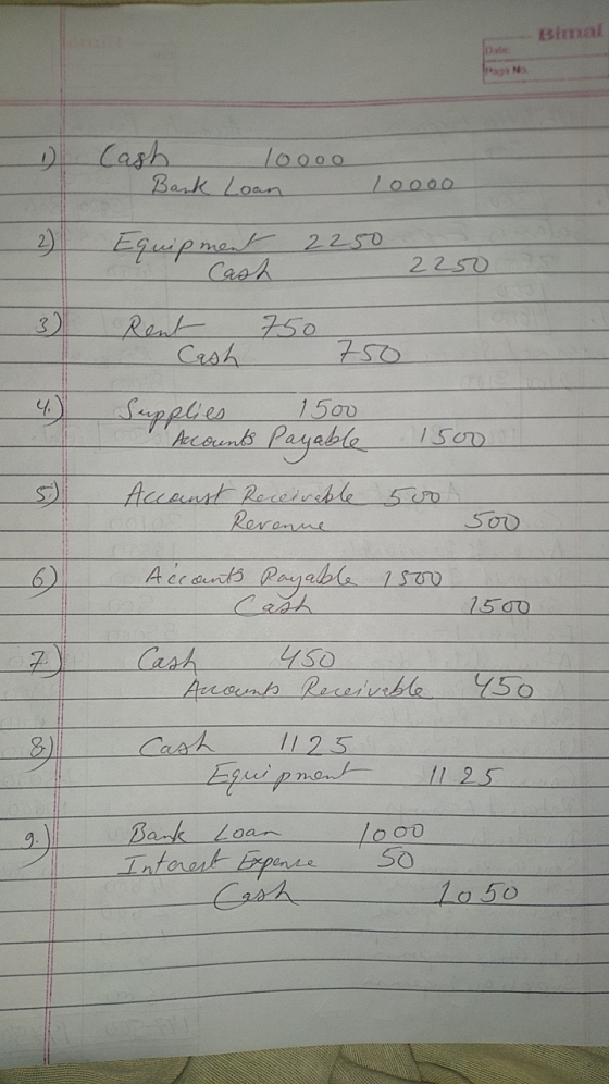 1) Cash 1oooo Bank Loan loooo 2) Equipment 2250 Cash 2250 3) Rent 750 Cash 750 Supplies 1500 ( Accounts Payable 1500 Accanst