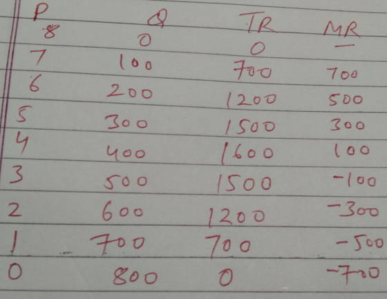 & TR MR бо 2 оо Foo 1200 1500 Соо 5 оо Тоа 500 Тоо (оо - (oo Иоо Гоо - Зоо soo боо Тоо goo - Гоо 1200 700 0 -10