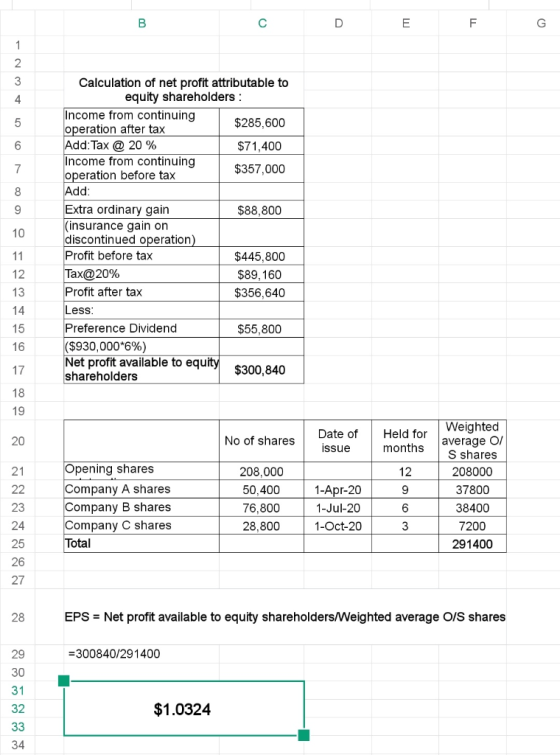 DE F Calculation of net profit attributable to equity shareholders : Income from continuing $285,600 operation after tax Add: