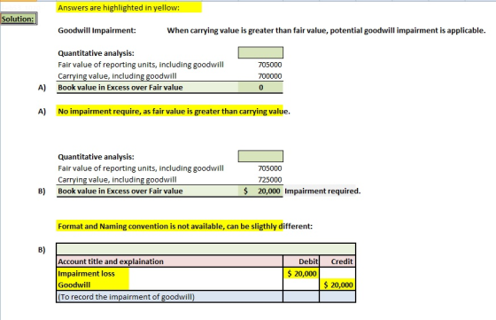 Answers are highlighted in yellow: Solution: Goodwill Impairment: When carrying value is greater than fair value, potential g
