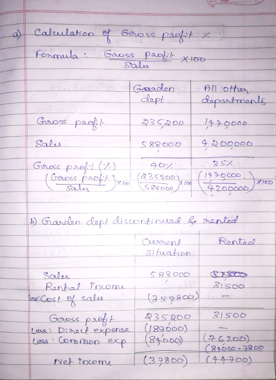 Page a) Calculation of Gross profit Formula: Gross profil xioo Sales too Garden dept. All other departments Gross profil Sale