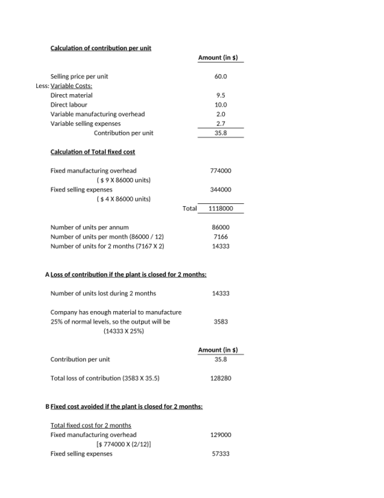 Calculation of contribution per unit Amount (in $) Selling price per unit Less: Variable Costs 60.0 Direct material 9.5 Direc