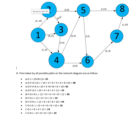 (9.8) 5 (1,12) Saved to this PC D.4) (A, 10) (1,10) (B,12) /6,4) (1,6) (,6) (C, 8) (K, 8) (H,8) B. Time taken by all possible