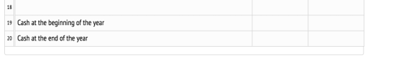 19 Cash at the beginning of the year 20 Cash at the end of the year