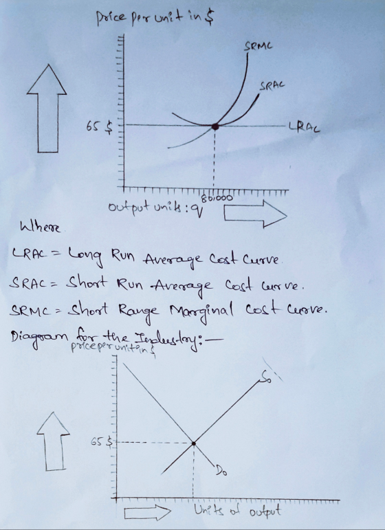 price per unit in & SRMC SRAC -LRAL et TT output units: q Where CRAC = Long Run Average Cost Curve. SRAC= Short Run Average c