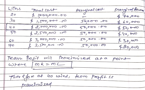 wins marginal cost Jonanay for the owl Toral cost $ (ooooooo 30 * /کمه مهم ۰ى و محهممه و ههههه # o7ممه * یا ممے Ho 50 كمه معه