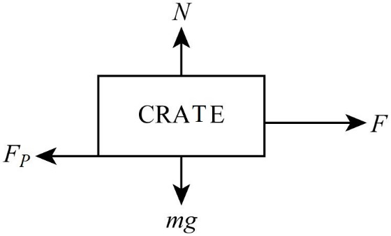 CRATE
Fpt
mg