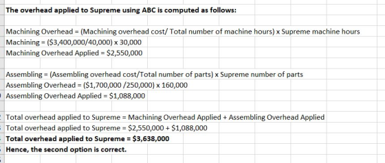 The overhead applied to Supreme using ABC is computed as follows: Machining Overhead = (Machining overhead cost/Total number