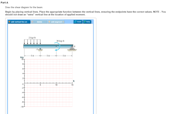 Part A Draw the shear diagram for the beam Begin by placing vertical lines. Place the appropriate function between the vertical lines, ensuring the endpoints have the correct values. NOTE- You should not draw an extra vertical line at the location of applied moment. add vertical line on delete add segment ▼ resethelp 2 kip/ft 30 kip ft 5 ft 5 ft 5 ft ki ft 10 15 -6 -10