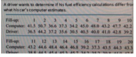 Adriver wants to determine if his fuel efficiency calculations differ fro what his cars computer estimates Fill-up 1 2 3 4 5