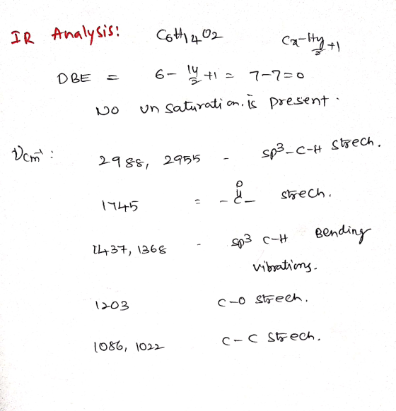 IR Analysis: DBE = Cott1402 Cality 6-14+2 7+2=0 no on saturation is present. Vom - s03-C-H strech. 2988, 2955 1945 - & Stech.