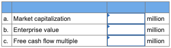 million a. Market capitalization b. Enterprise value c. Free cash flow multiple million million