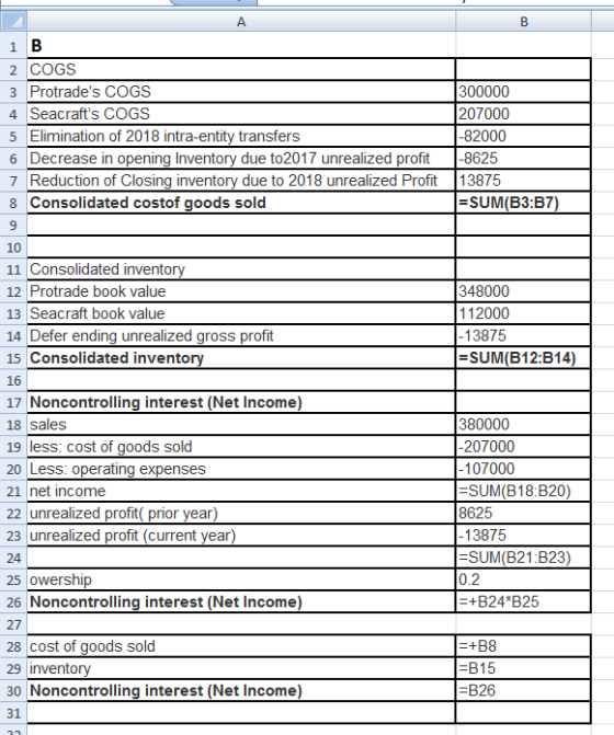 в 1 B 2 COGS 3 Protrades COGS 300000 4 Seacrafts COGS 207000 5 Elimination of 2018 intra-entity transfers -82000 6 Decrease