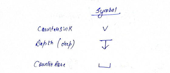 Symbol Counters in V Nepth ( deep) T Counter Bone