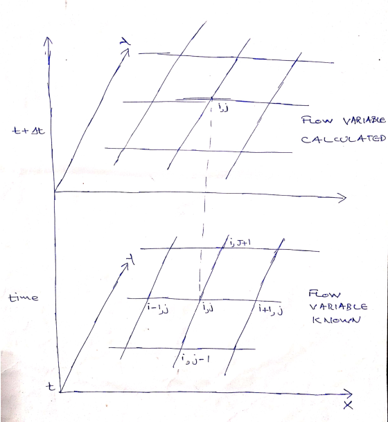 Flow VARIABLE ttst CALCULATED list time ذرا۔ i,j it, j Flow VARIABLE Known | -ند t ^x