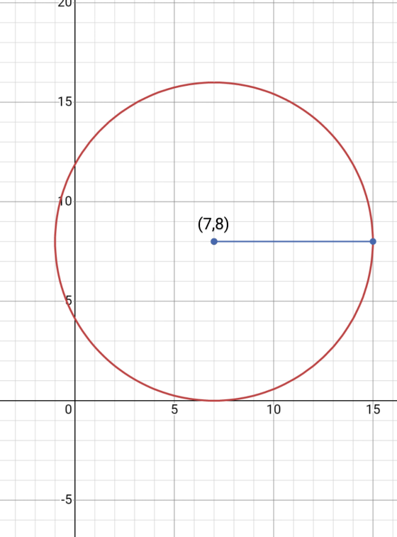 20 15 10. (7,8) 5 .0 5 10 15 .-5