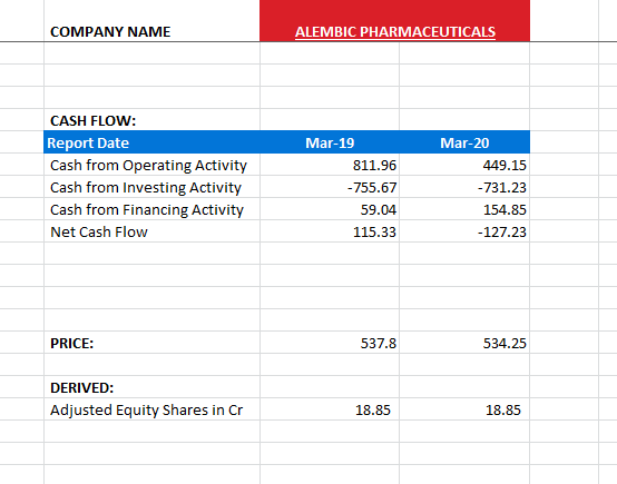 COMPANY NAME ALEMBIC PHARMACEUTICALS CASH FLOW: Report Date Cash from Operating Activity Cash from Investing Activity Cash fr