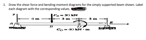 1. Draw the shear force and bending-moment diagrams for the simply supported beam shown. Label each diagram with the correspo