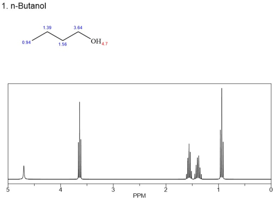 1. n-Butanol 1.39 3.64 0.94 0.94 VO OH 1.56 PPM