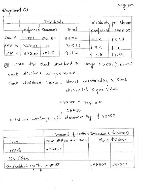 pagetoy Required © - Dividends dividends, per share preferred common Total prefessed common case A 10080_122900 33000 $100 $0