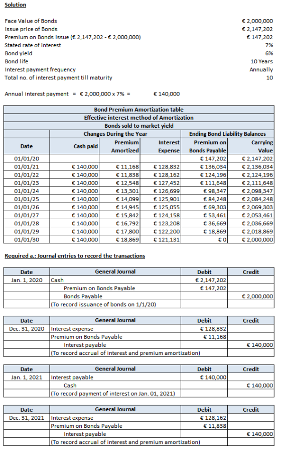 Solution € 2,000,000 € 2,147,202 € 147,202 7% Face Value of Bonds Issue price of Bonds Premium on Bonds issue (€ 2,147,202- €