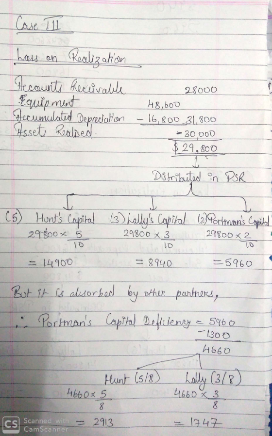 Case II hass on Realization Accounts Receivable Equipment Hecumulated Depreciation Assets Realised 28000 48,600 - 16,800 31,8
